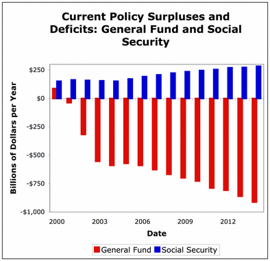 20041011_general_fund.gif