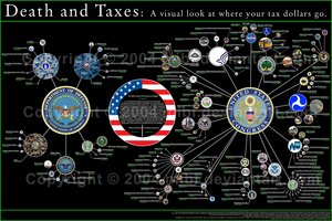 Death and Taxes