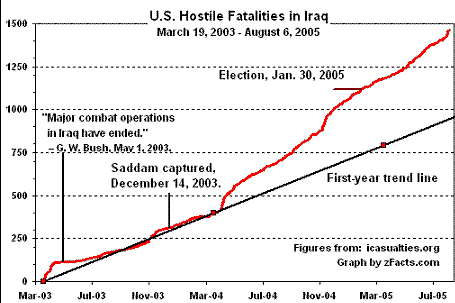 Iraq-war-hostile-fatalities.gif