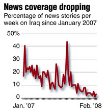 Iraq news coverage from Jan 2007 to Feb 2008