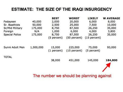 iraqi-insurgent-estimate.jpg