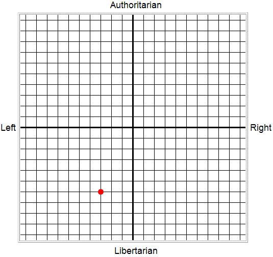 My Political Compass