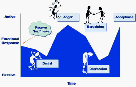 stages-of-grief.gif