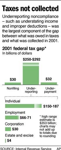 taxes-not-collected.jpg
